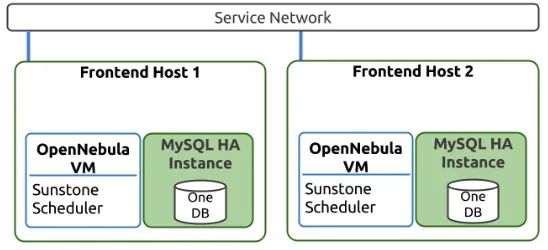 Figure  6:   Overview  of  the  HA  architecture  and  main  components 