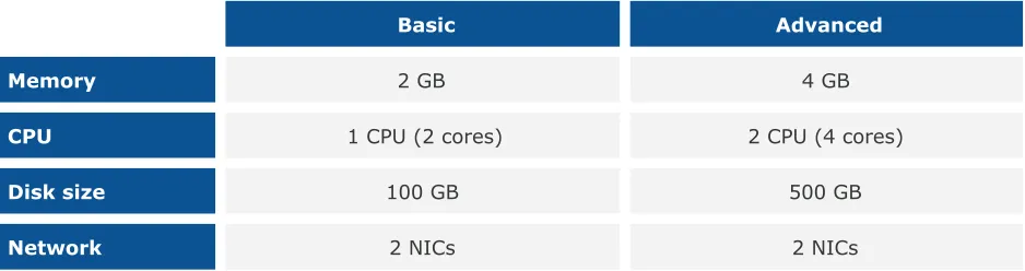 Table  2.   Front-end  hardware  recommendations 