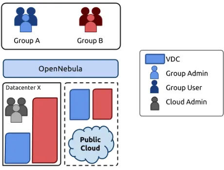 Figure  4 :  Networking  Architecture  for  cross-DC  interconnections  