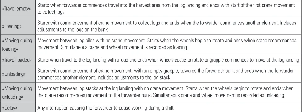 Table 1 Site and forwarder details