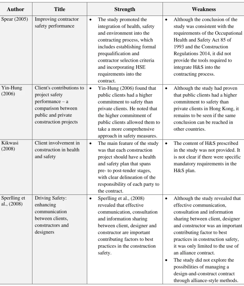 Table 2.4     List of Strengths and Weaknesses of Previous Client-Related Studies 