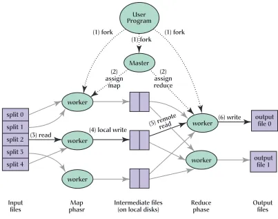 Fig. 1. Execution overview.