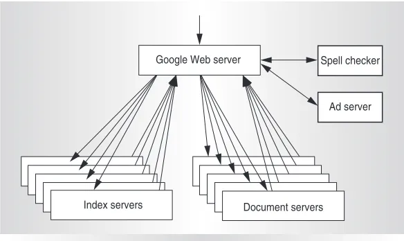 Figure 1. Google query-serving architecture.