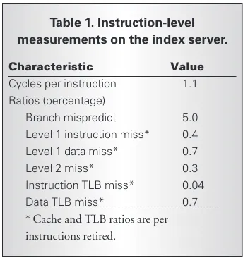 Table 1. Instruction-level