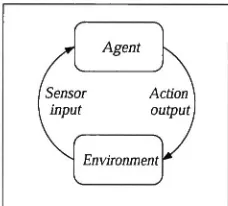 Figure 1.2: An agent in its environment[63]