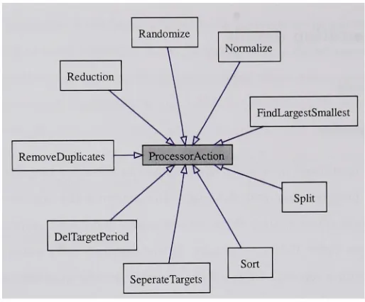 Figure 5.13: Processing algorithms