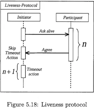 Figure 5.18: Liveness protocol