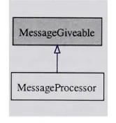 Figure 5.25: Message processor
