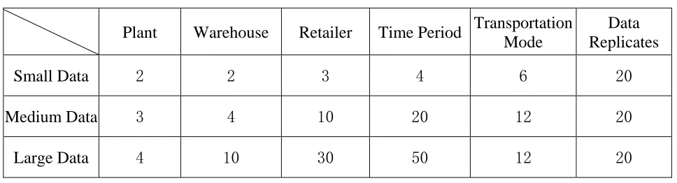 Table 3.1 Model Data Size 