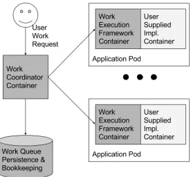 Figure 3: An example of the adapter pattern applied tonormalizing the monitoring interface.
