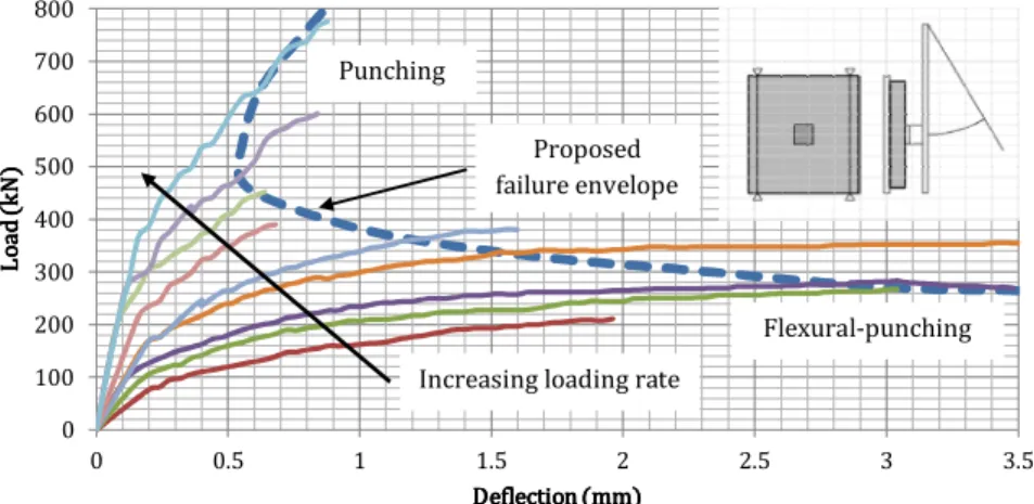 Fig. 3. CEB 187 model for punching shear failure (after [44]).