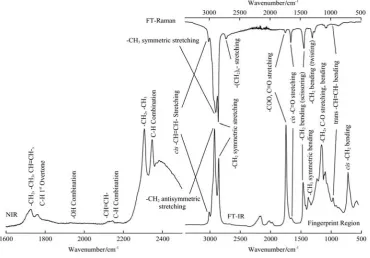 Figure 1[29].   