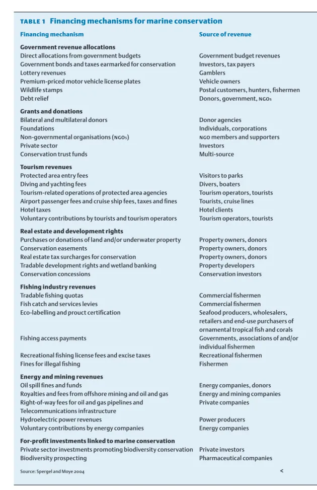 table 1 Financing mechanisms for marine conservation