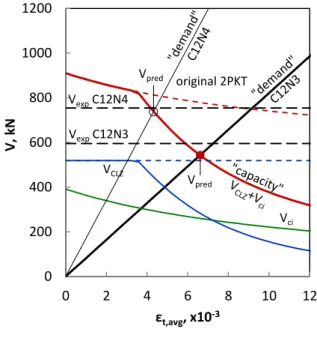 Fig. 6   Solution of the modified 2PKT equations – specimen C12N3 