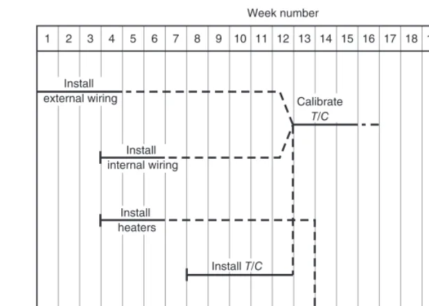 Fig. 4.15. The chief defi nitions and rules for constructing this diagram are: 