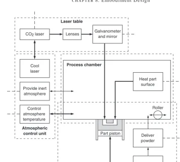 FIGURE 8.4Design elements shown in Fig. 8.3 are clustered into modules.