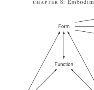 FIGURE 8.7Schematic illustrating the close interrelationship between function and form and, in turn, 