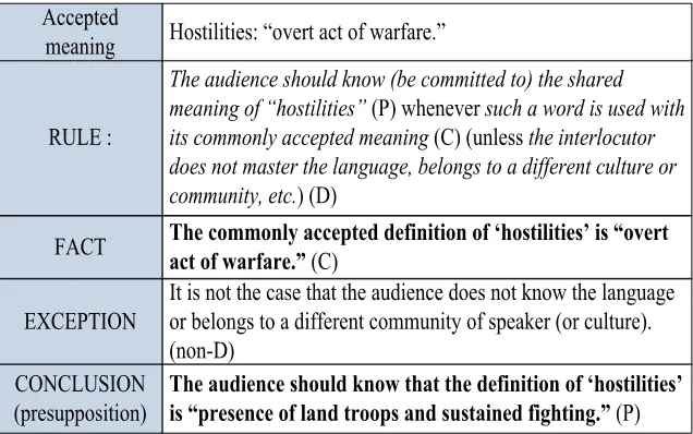 Figure 3: Presumptive reasoning 