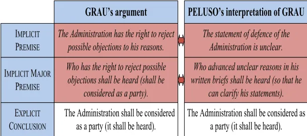 Figure 5: Distorting the implicit grounds of a claim 