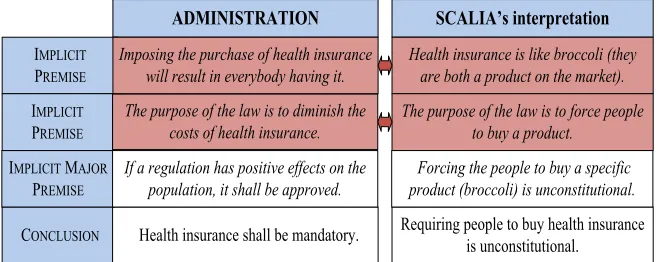 Figure 6: Distorting the purpose of a proposal 