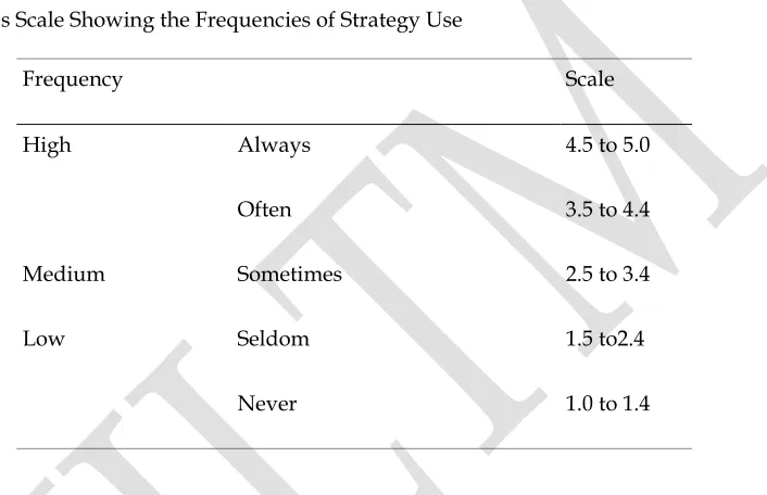 Table 3. Mean of Overall Strategy Use across All Participants Ranked by Mean Usage 
