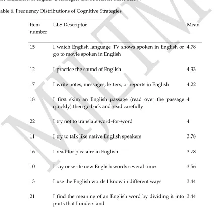 Table 6. Frequency Distributions of Cognitive Strategies 