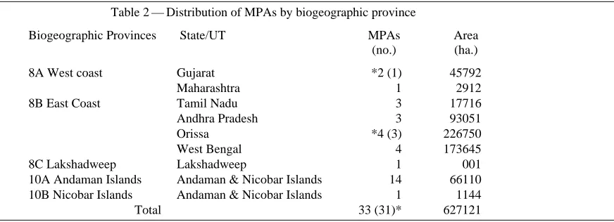 Table 1 — Marine Protected Areas (national parks and sanctuaries) 
