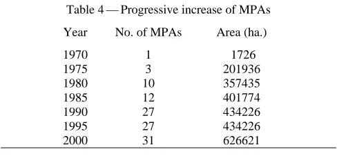 Table 3 — Distribution by size class 