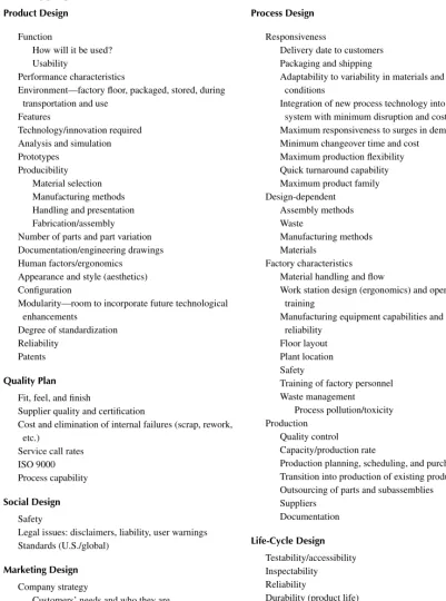 TAbLE 2.1Elements of the Product Realization Process That Are Considered in a More or Less 
