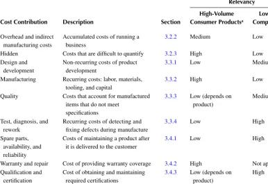 TAbLE 3.1Summary of Cost Modeling Factors Introduced in Chapter 3