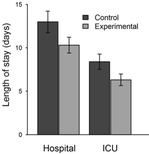 Table 1 Patient demographics and comorbidities in the experimental and control groups