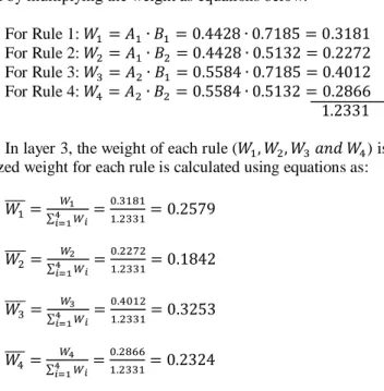 Table 2. Modelling of the Dataset 