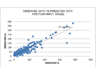 Table 3 shows data of four models with R-squared values and values of RMSE as mainly have been  defined