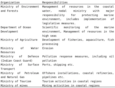 Table 11.1 Institutions responsible for decision-making