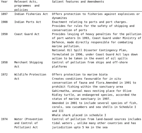 Table 11.2 Highlights of major policies and programmes