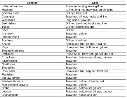 Table 6. Harvesting methods for some commercial varieties of fin and shellfish species  
