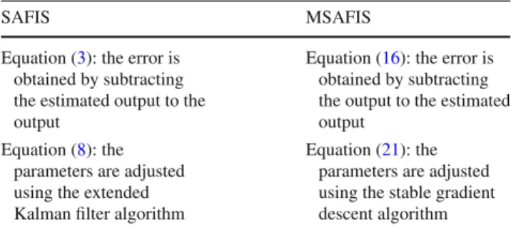 Table 2 Differences between the SAFIS and MSAFIS