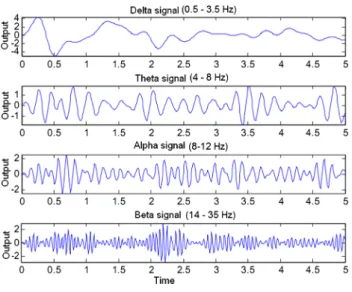 Fig. 1 EEG signals