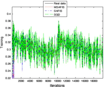 Fig. 4 Rule evolution for experiment 1