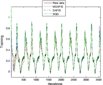 Fig. 7 Rule evolution for experiment 2