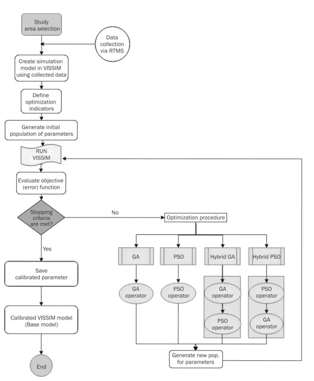 Figure 1 – Flowchart of the proposed methodology