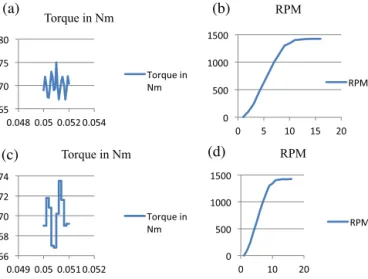 Fig. 12. Case study of speed and torque in DTC and DTC with fuzzy.