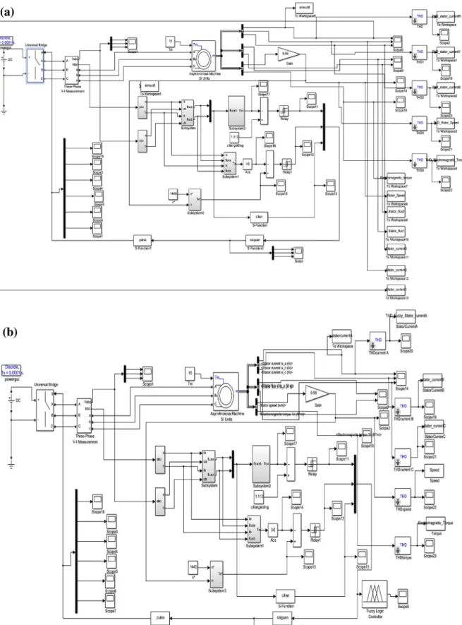 Fig. 7. (a) MATLAB, SIMULINK model of direct torque control of induction motor (b) MATLAB, SIMULINK model of direct torque control of induction motor with fuzzy logic controller.