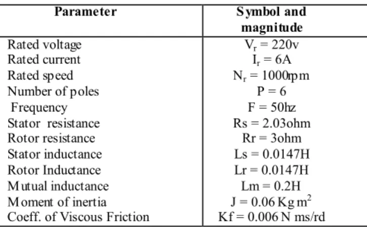 Table 3. Mean values of Load and Speed. 
