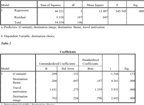 Table 2  