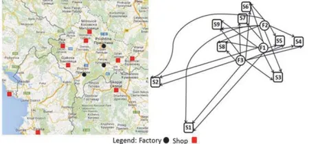 Figure 1. Distribution Network from Factory to the Shops 