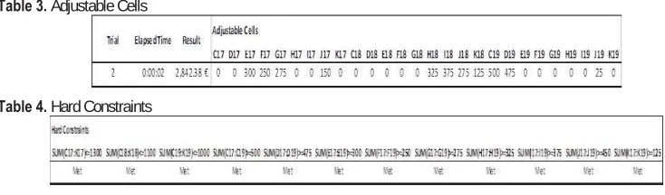  Table 4. Hard Constraints 