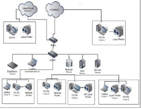 Figure 2: Tipical Network organization of Insurance Company in Kosovo Source: Contribution from the authors based on situation in several IC-s  