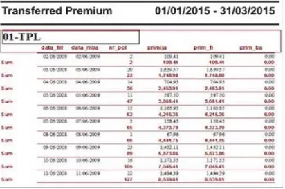 Figure 9: Generated form from IS with the Report of the transfered premium for a given Period Source: Contribution from the authors  