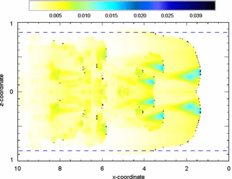 Fig. 3. Examples of spatiotemporal CSW propagation on the z tplane (x=2.5). Black dots show the grid sites satisfying Eq